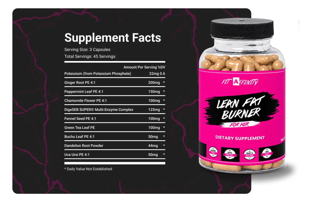 Supplement Ingredient Chart