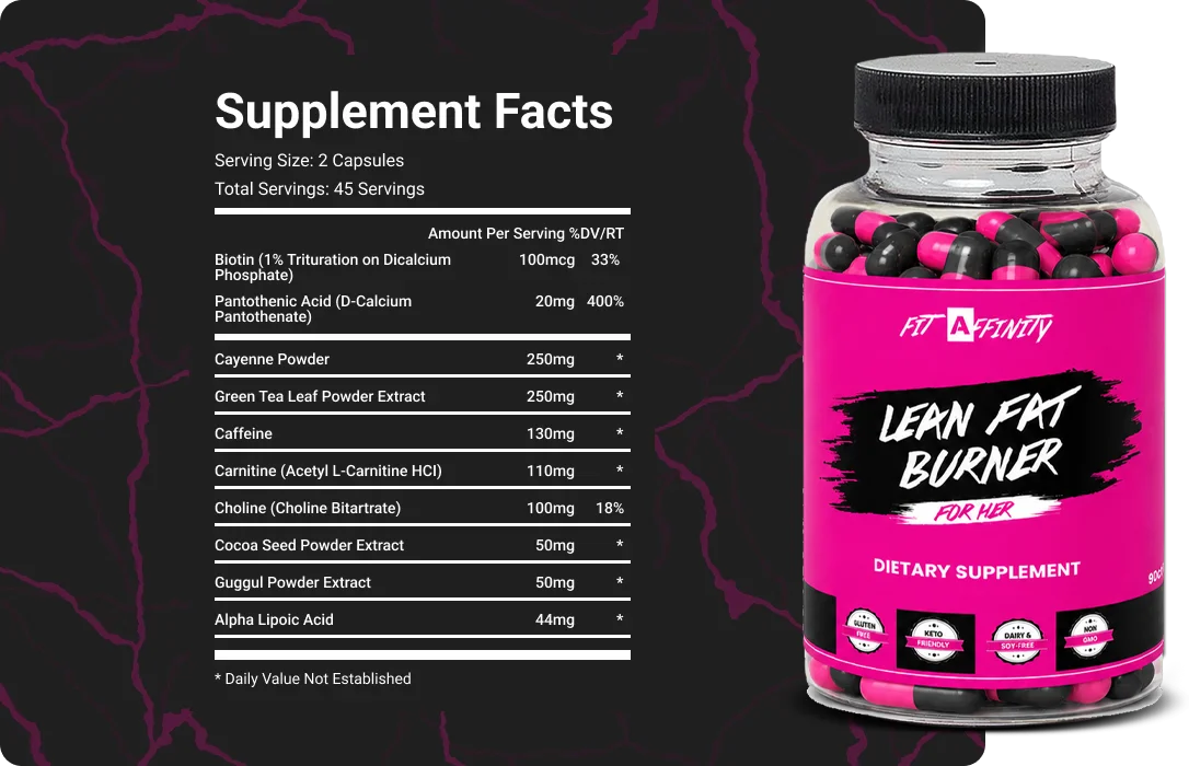 Supplement Ingredient Chart