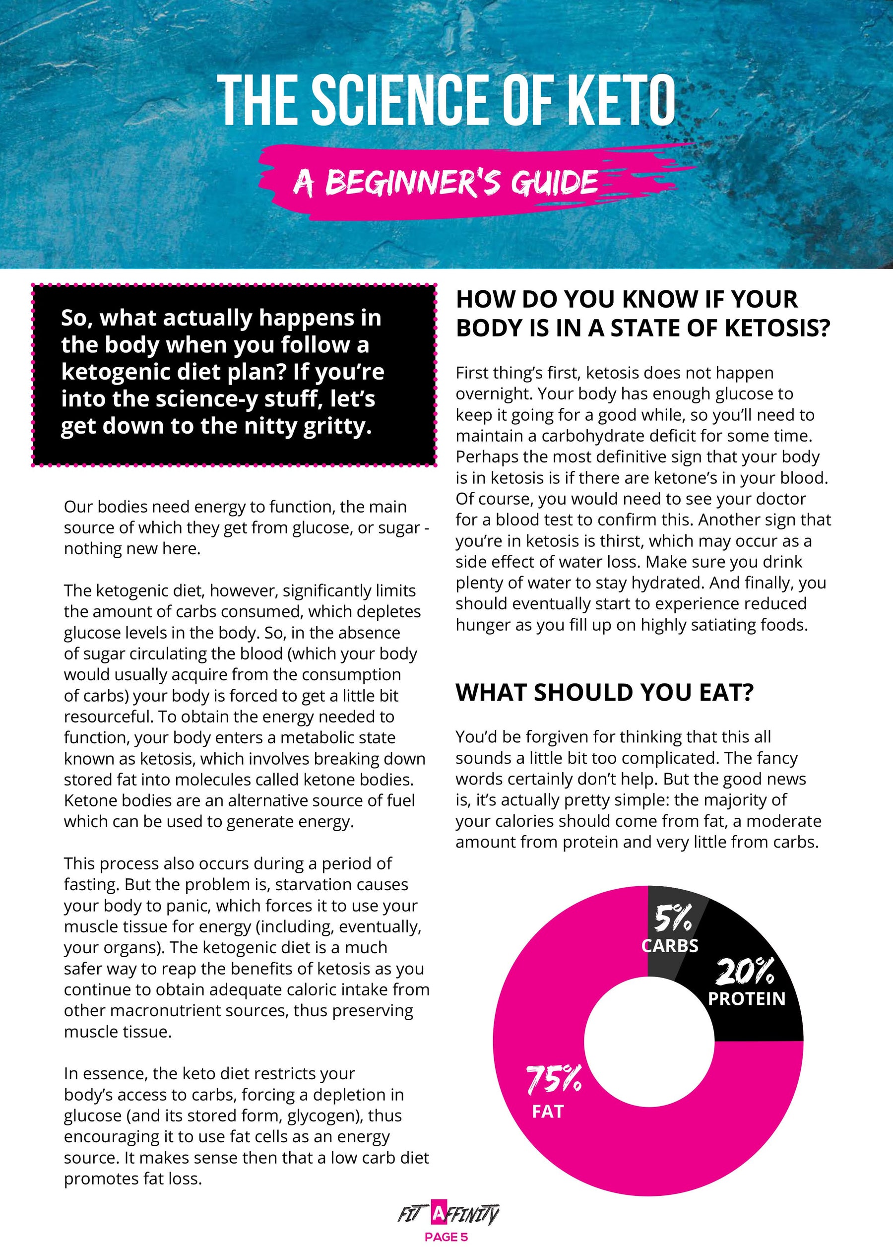 Keto - 21 Day Weight Loss Challenge - Fit Affinity