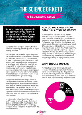Keto - 21 Day Weight Loss Challenge - Fit Affinity