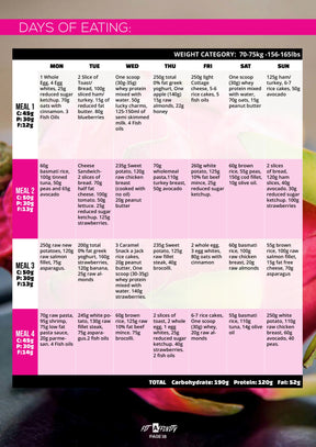 IIFYM Diet Plan - Fit Affinity